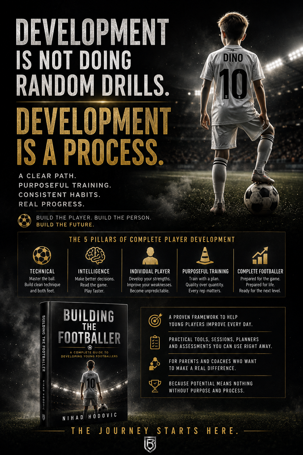 Purposeful development process graphic
